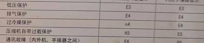 崆峒空调电话在哪里找